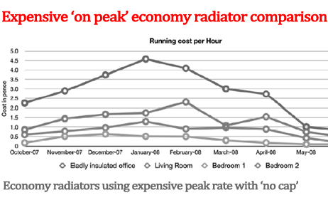 running costs