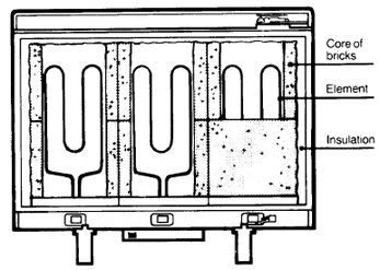 storage-heater-components-insulation